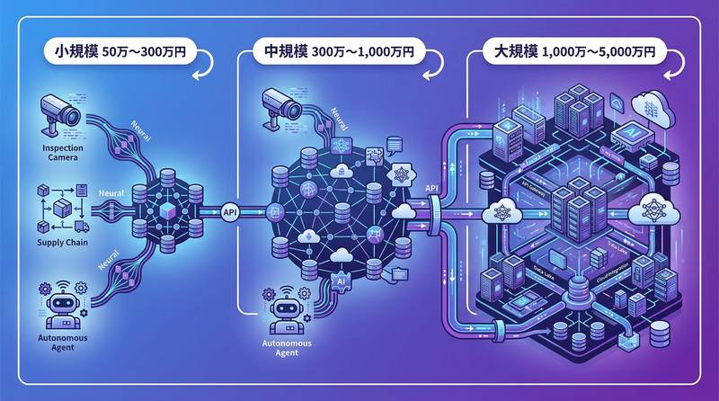AI導入コストを抑える4つの現実的な方法
