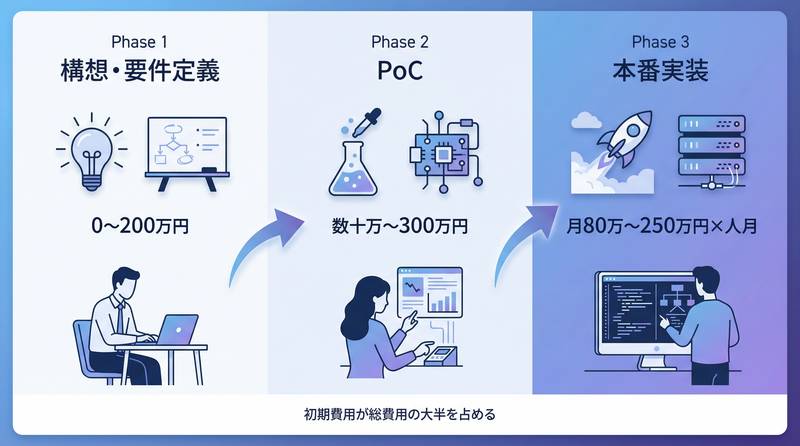 AI導入についてよくある質問FAQ
