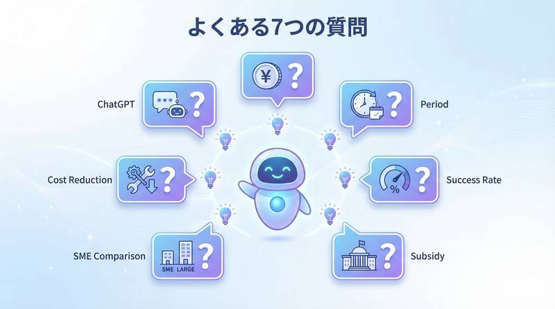 運用保守体制の確認