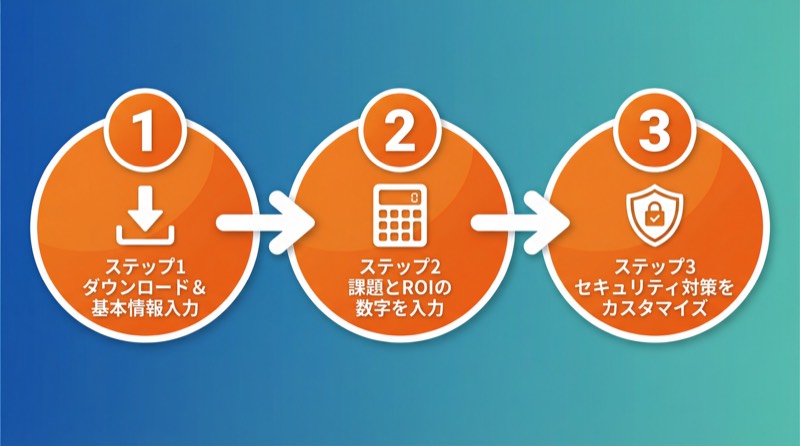 テンプレートの使い方