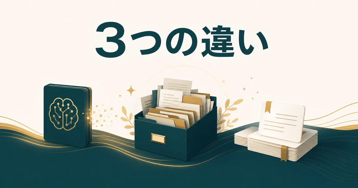 失敗しない「社内FAQ・RAGツール」の選び方とおすすめサービス【2026年最新】の「素のLLM・RAG・ファインチューニングの違い」に対応する見出し画像