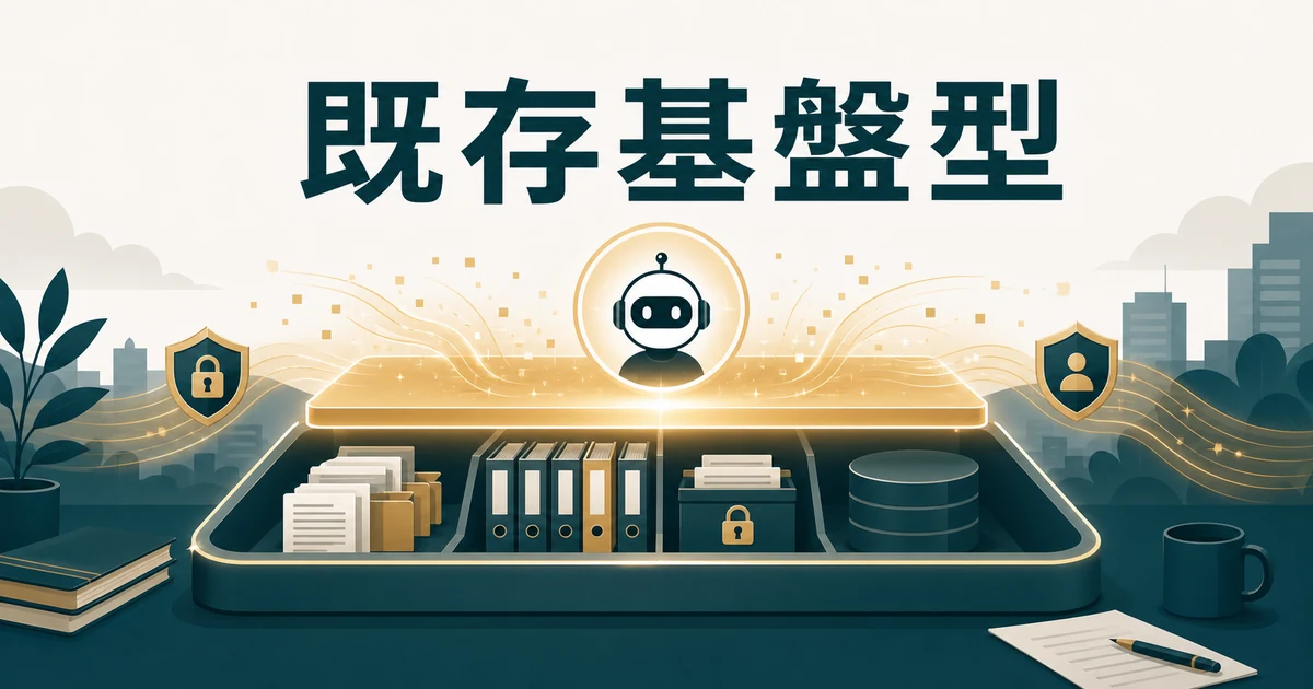失敗しない「社内FAQ・RAGツール」の選び方とおすすめサービス【2026年最新】の「既存基盤型（Microsoft 365 Copilot/Google Workspace Gemini）」に対応する見出し画像