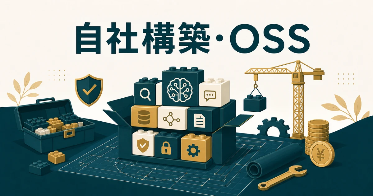失敗しない「社内FAQ・RAGツール」の選び方とおすすめサービス【2026年最新】の「自社構築・OSS（Azure AI Search/Dify）」に対応する見出し画像