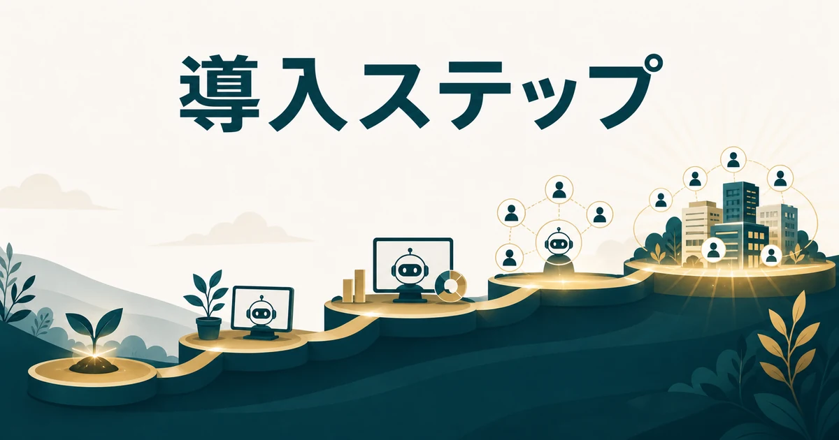 失敗しない「社内FAQ・RAGツール」の選び方とおすすめサービス【2026年最新】の「失敗しない導入ステップ（PoC→スモールスタート→全社展開）」に対応する見出し画像
