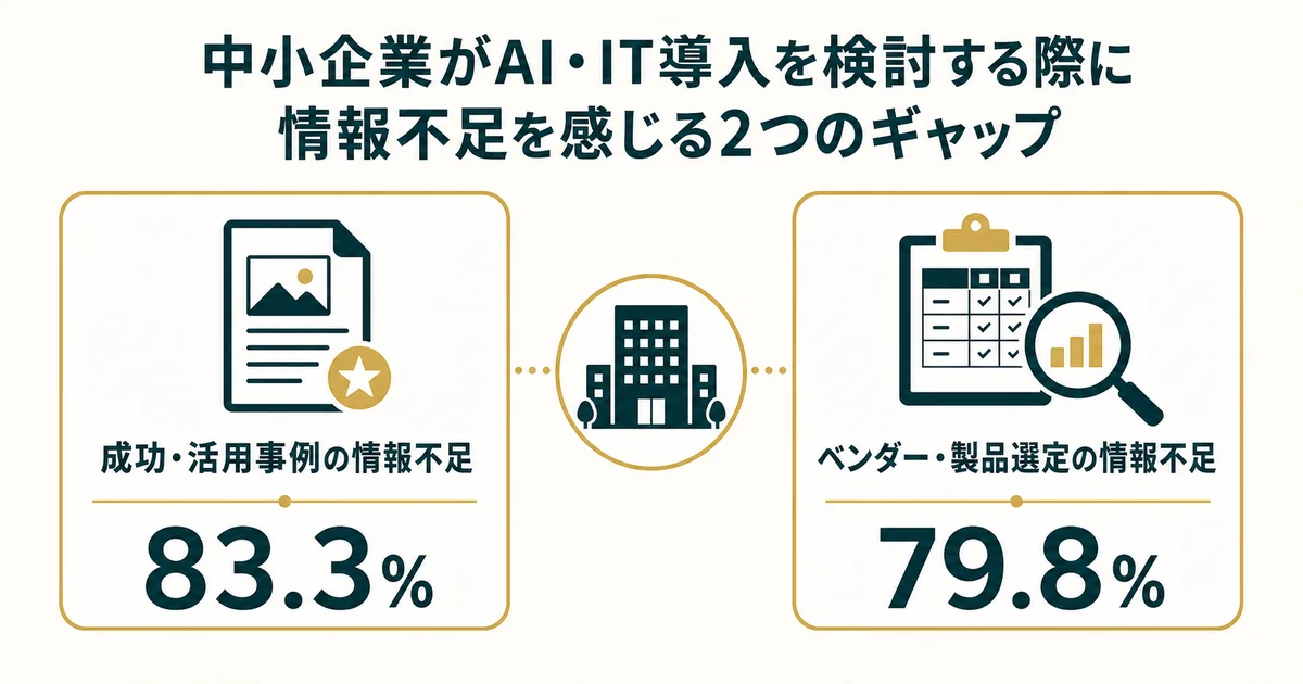 中小企業の業務効率化に効くAIツール特集｜文章作成・資料・画像でコスパよく選ぶ 中小企業が不足を感じるAI・IT導入情報 図解