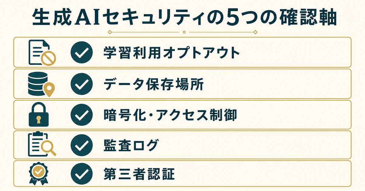 生成AIセキュリティ比較で確認する学習利用、保存場所、暗号化、監査ログ、第三者認証の5項目