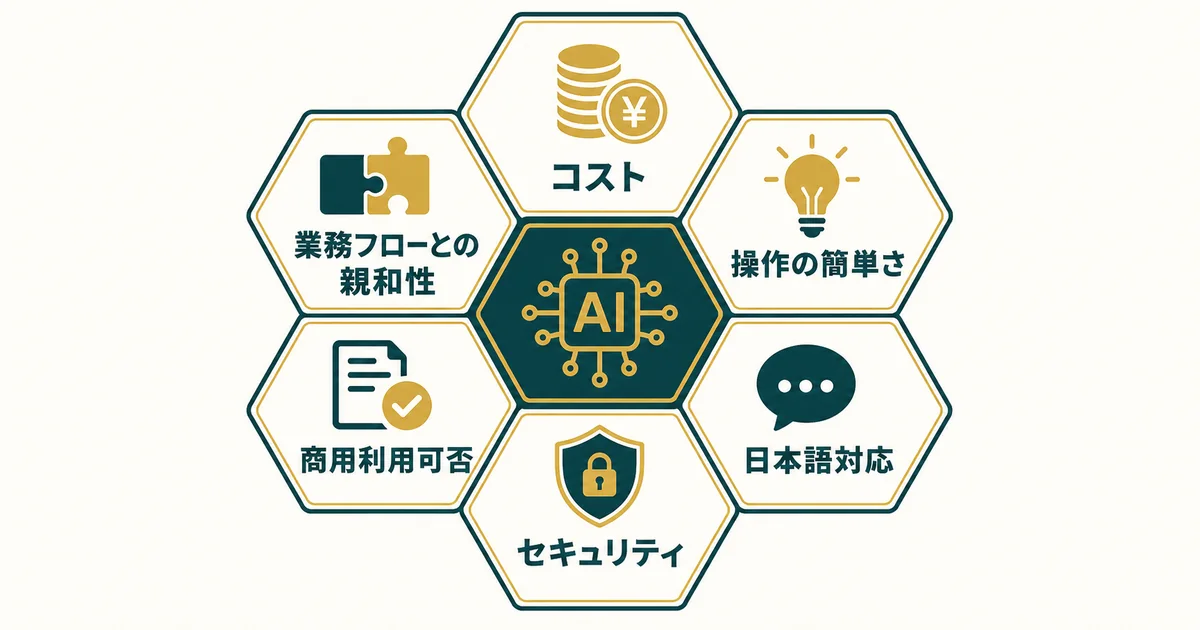 中小企業の業務効率化に効くAIツール特集｜文章作成・資料・画像でコスパよく選ぶ 失敗しない選び方 6つの軸 図解