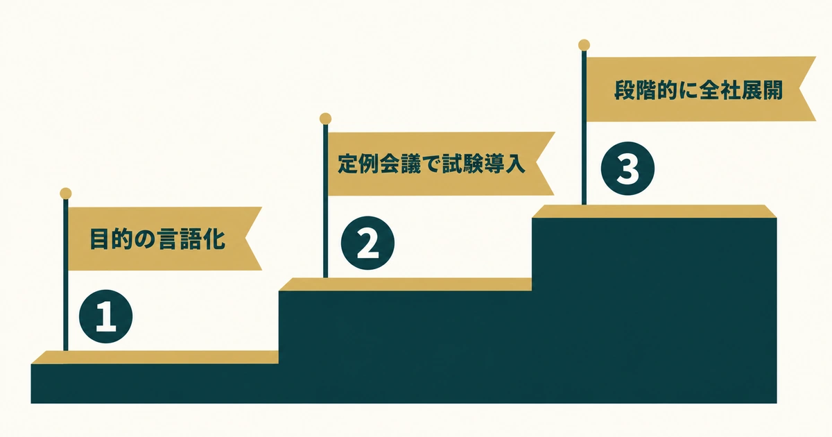 議事録AIツール比較｜「精度」と「セキュリティ」で選ぶおすすめ8選 議事録AI導入の3ステップ 図解