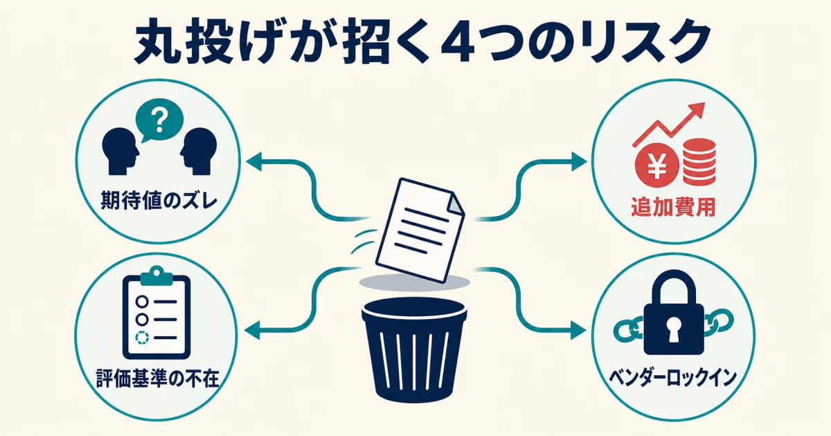 丸投げが招く4つのリスク 丸投げが招く4つのリスク