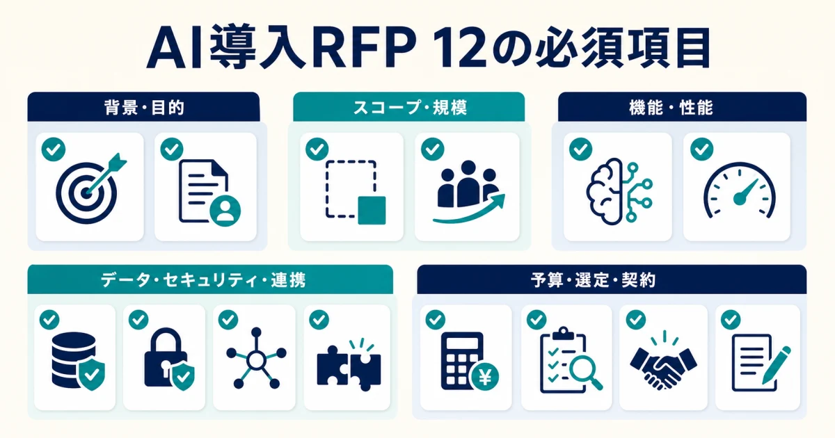 AI導入RFP 12の必須項目 AI導入RFP 12の必須項目