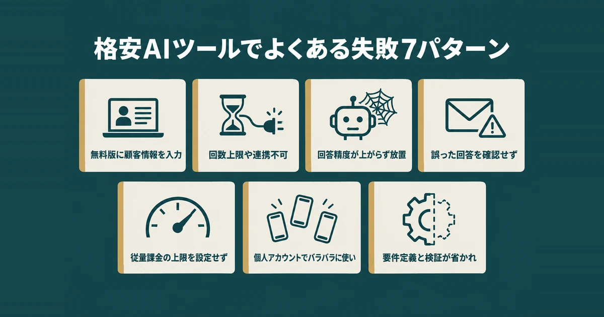 格安AIツールのデメリットと失敗パターン7選｜削っていいコストの境界線：格安AIツールで起こり得る7つの失敗を並べた図解