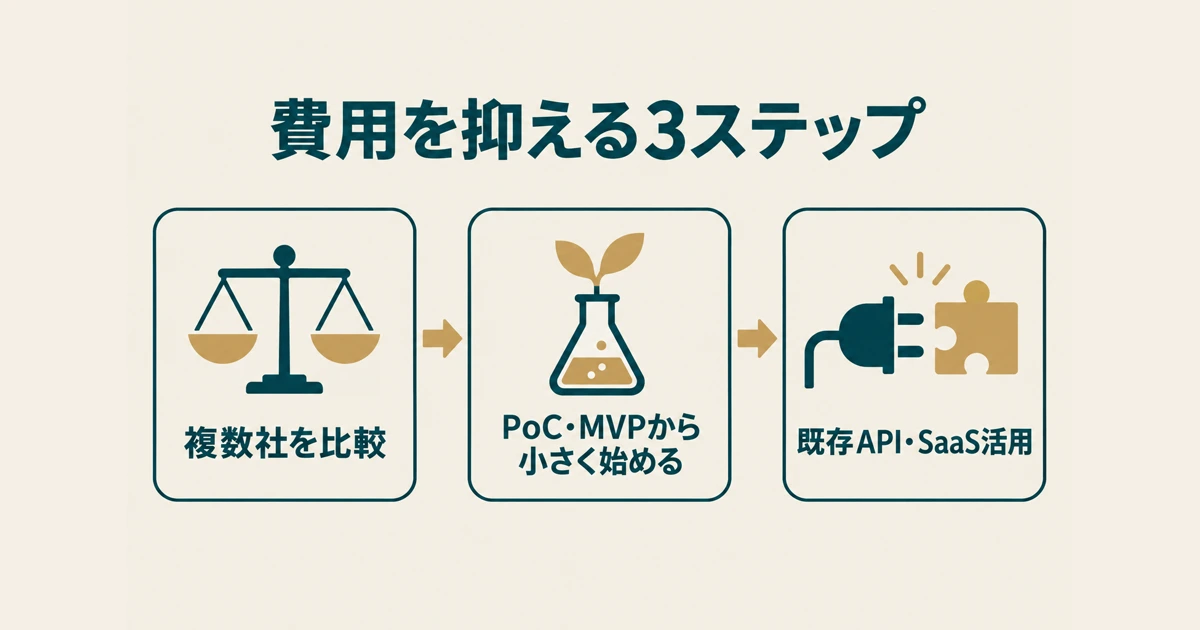 費用を抑える3ステップ