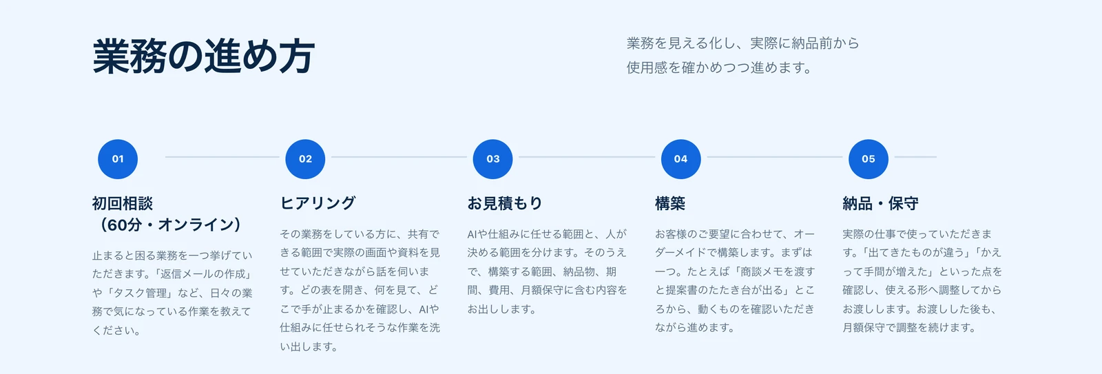 合同会社Logika公式サイト「業務の進め方」。初回相談から納品・保守までの5ステップ