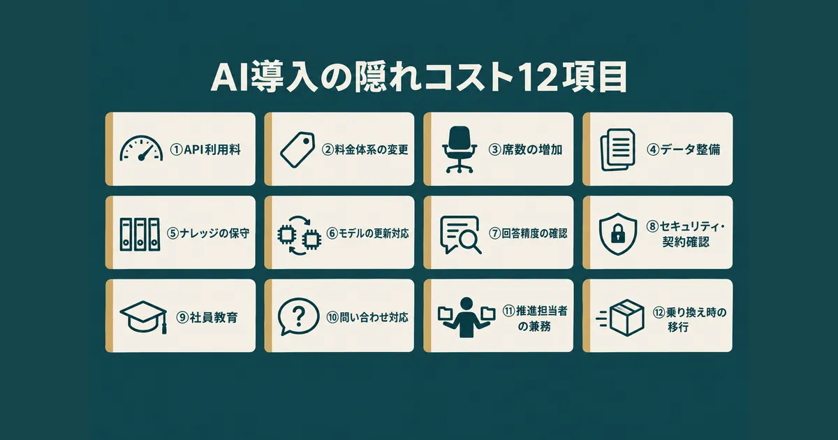 AI導入の隠れコスト12項目｜ランニングコストを見越した年間予算の組み方｜隠れコスト12項目の一覧