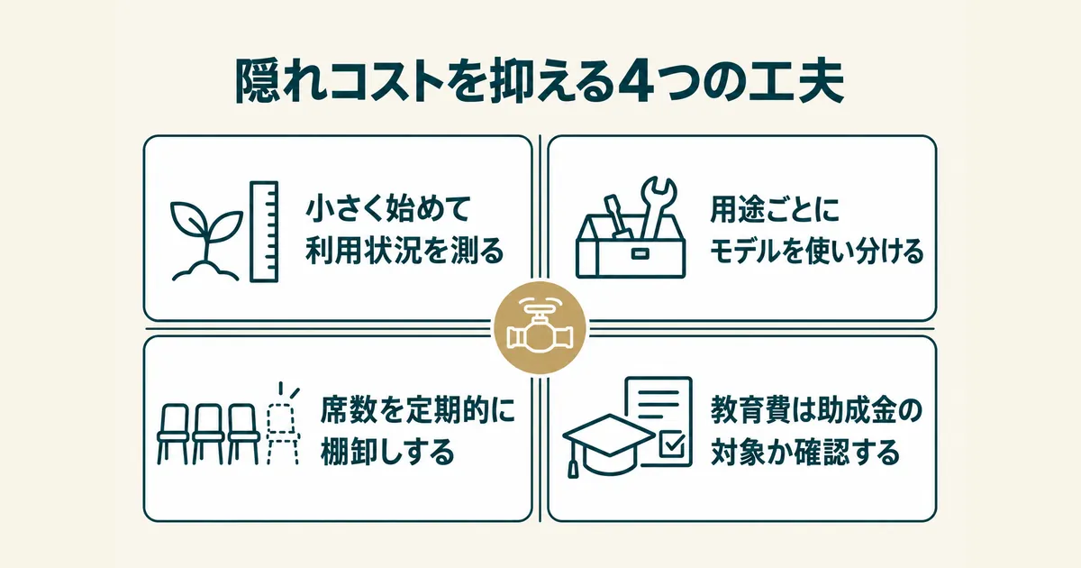 AI導入の隠れコスト12項目｜ランニングコストを見越した年間予算の組み方｜隠れコストを抑える4つの工夫