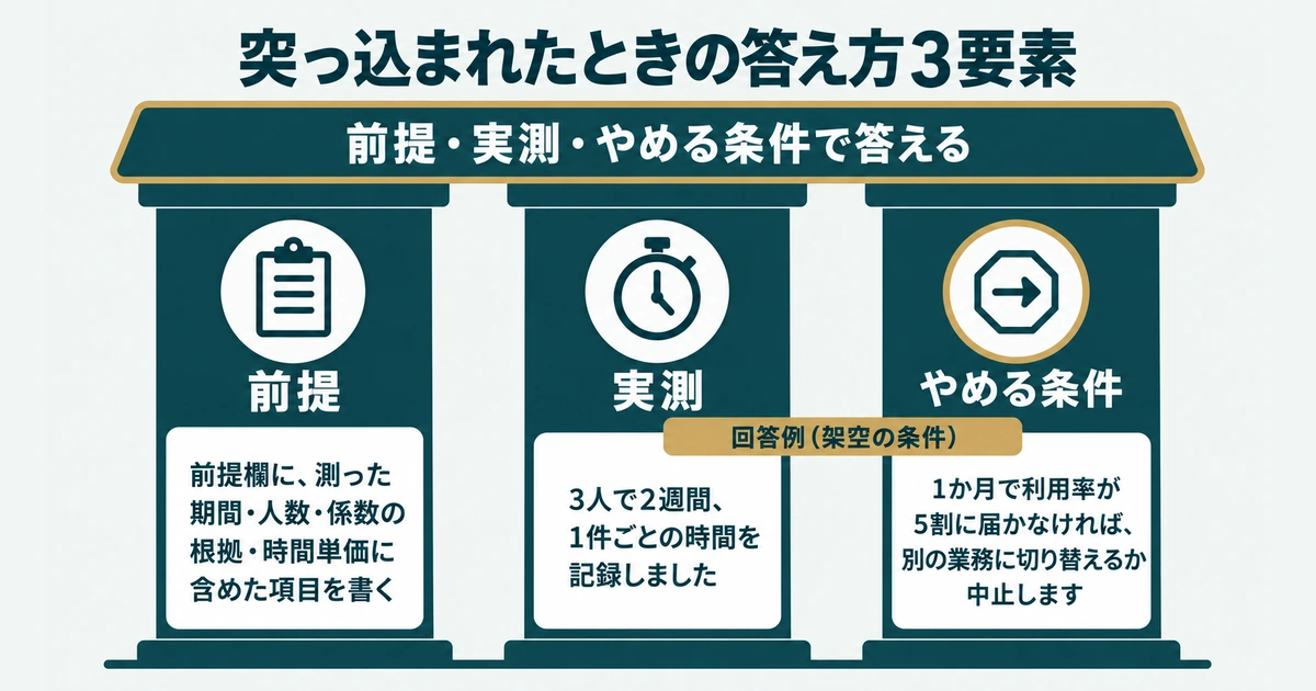 AI導入のROI・費用対効果 計算：突っ込まれたときの答え方3要素