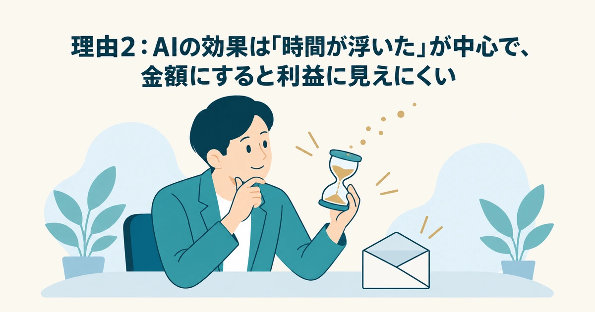 AI導入のROI・費用対効果 計算：理由2：AIの効果は「時間が浮いた」が中心で、金額にすると利益に見えにくい