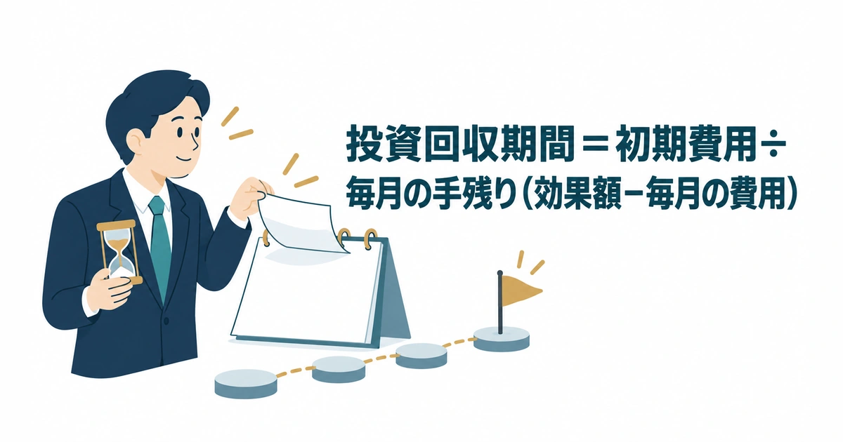 AI導入のROI・費用対効果 計算：投資回収期間＝初期費用÷毎月の手残り（効果額−毎月の費用）