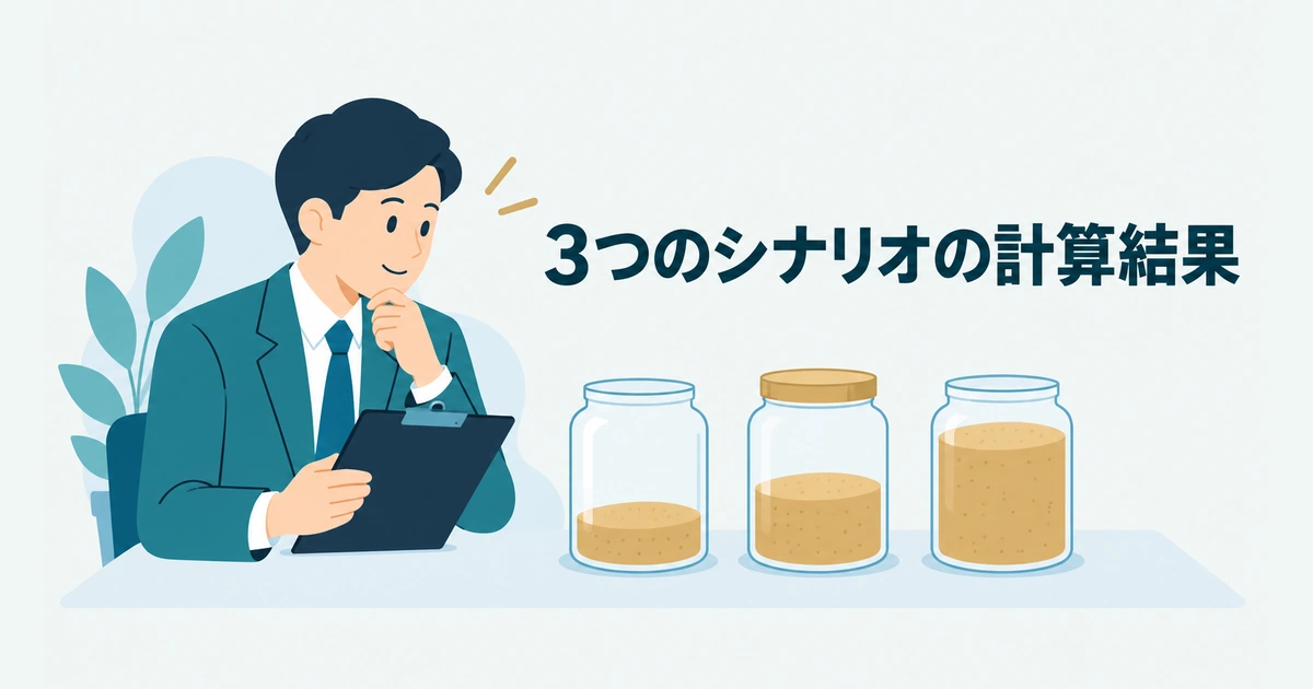 AI導入のROI・費用対効果 計算：3つのシナリオの計算結果